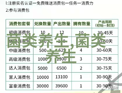 灵芝养生具体是从哪些方面体现的