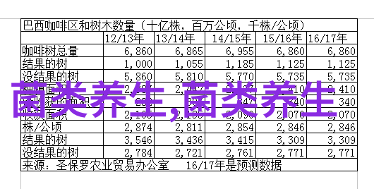每天吃点蘑菇能收获哪些好处