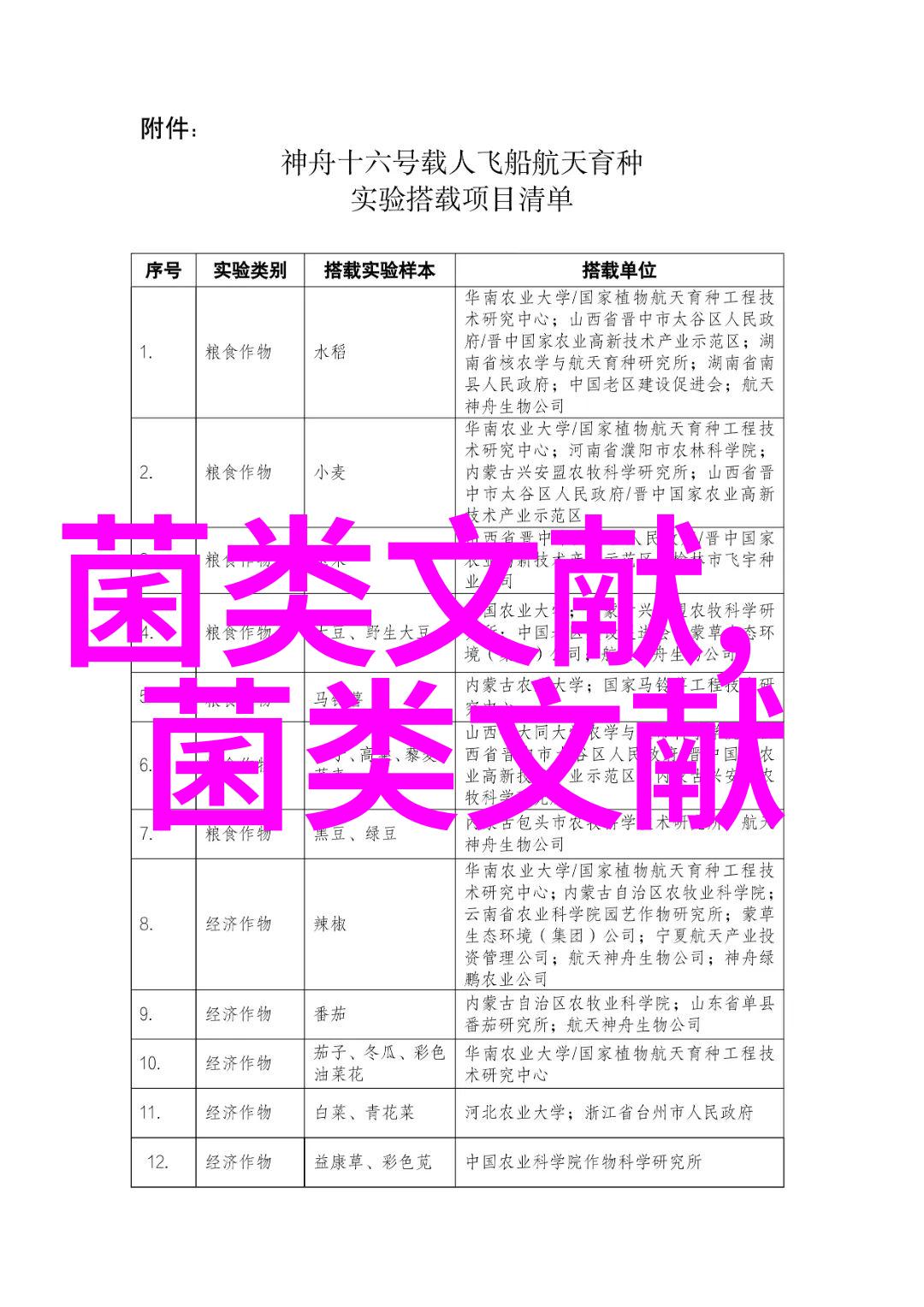 类抗真菌新药泊沙康唑和伏立康唑简介